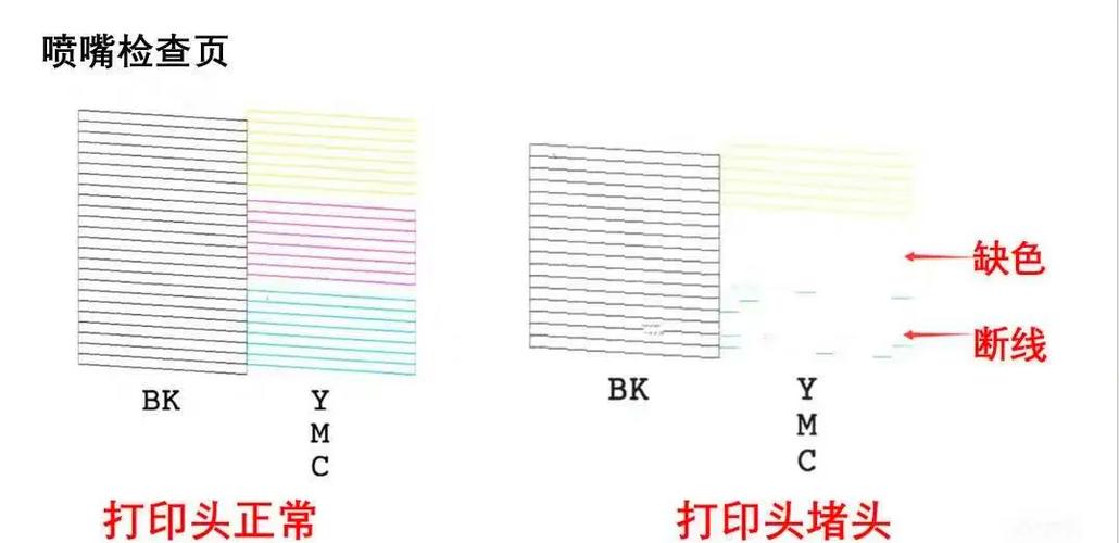epson喷墨打印机喷头堵塞解决方法