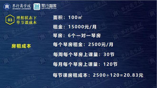 开琴行一年利润大概多少