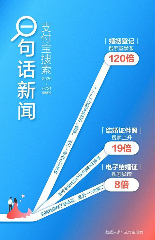 支付宝能拍结婚证件照吗