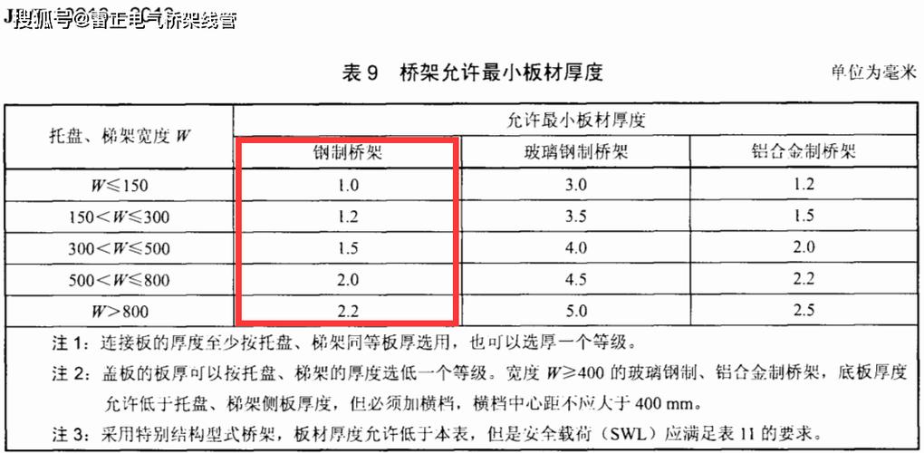 桥架国标厚度标准2025游戏截图