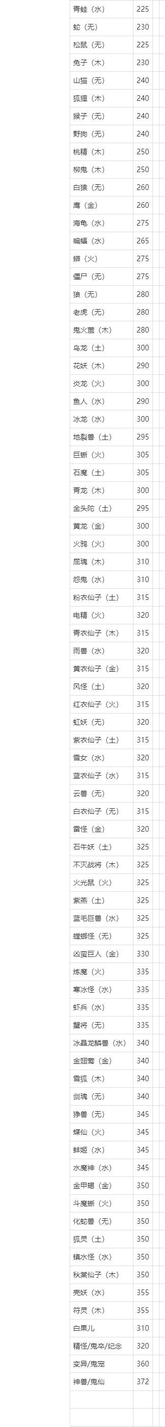 问道手游答题器及文曲星通关攻略