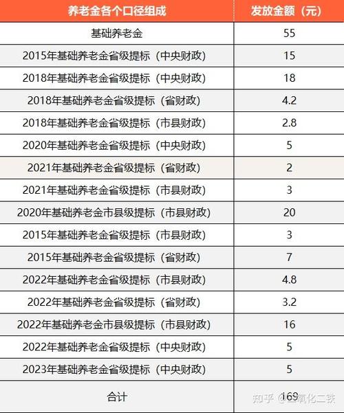 农村农保怎么查询缴费记录