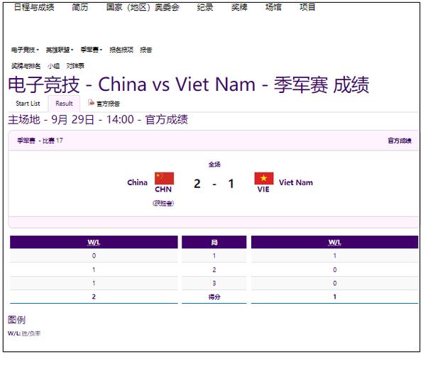 lol亚运会金牌计入奖牌榜吗
