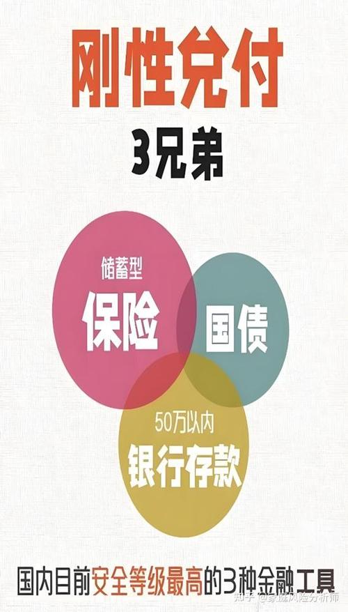聪明人为啥不买保险