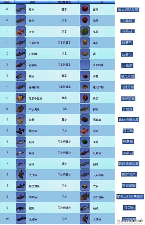 钓鱼人生内置修改器菜单