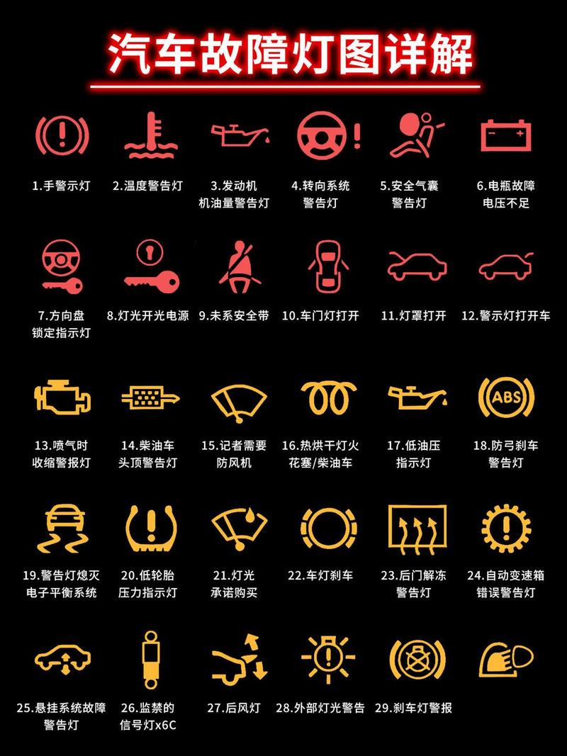 故障灯亮图标大全