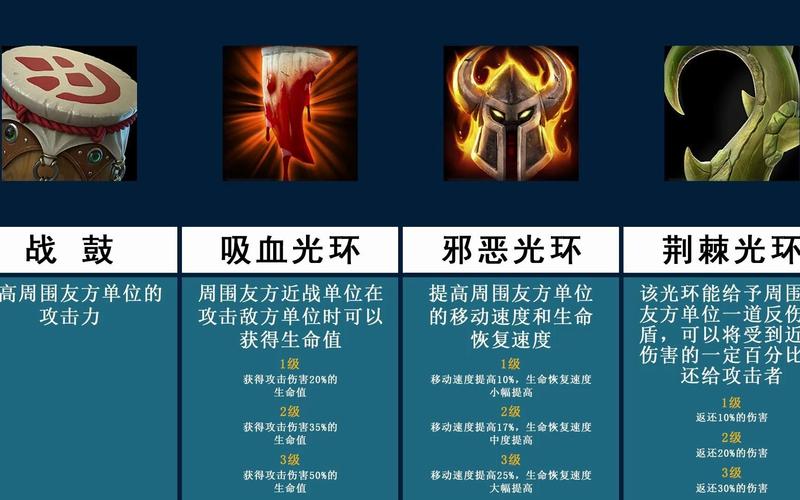魔兽光环的种类和效果