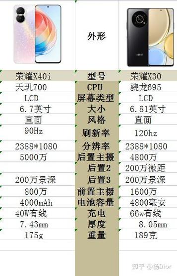 荣耀x40和x40i的区别