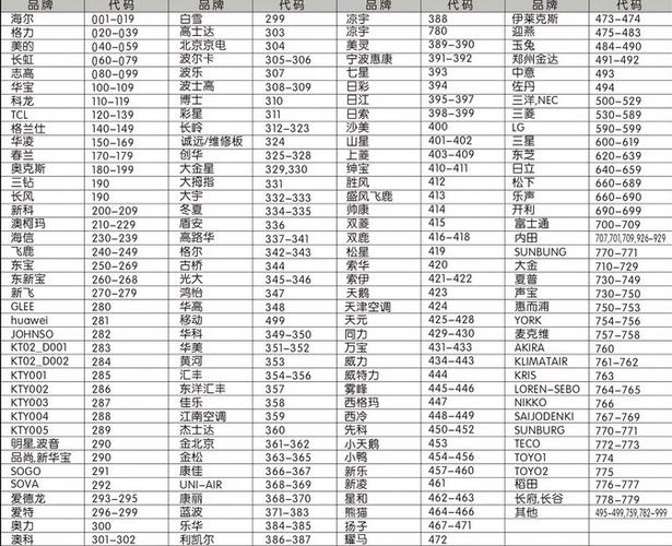空调遥控器代码表一览表