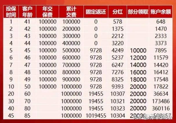 人寿福禄寿分红保险十年游戏截图