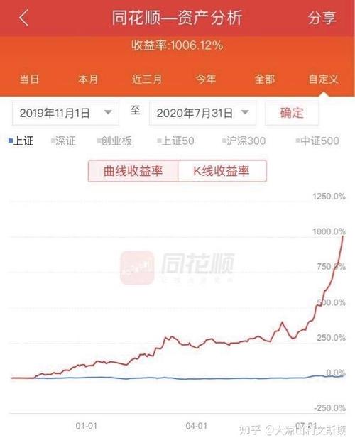 同花顺怎么看自己的收益曲线