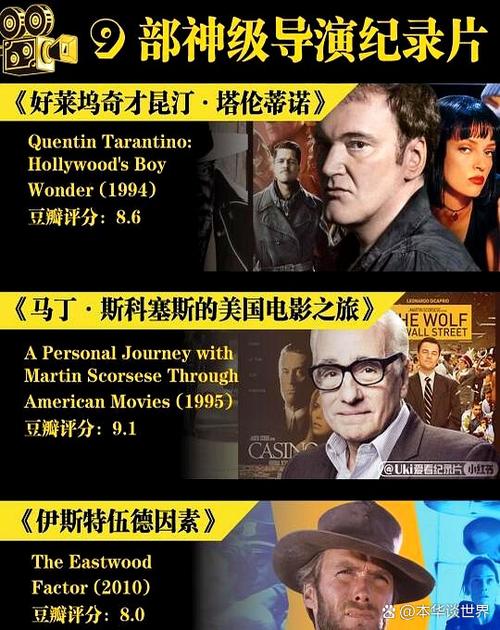 电影纪录片导演排名