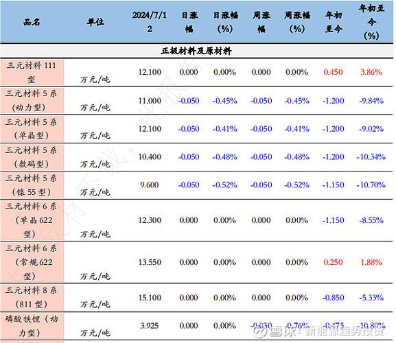 日报周报月报制作