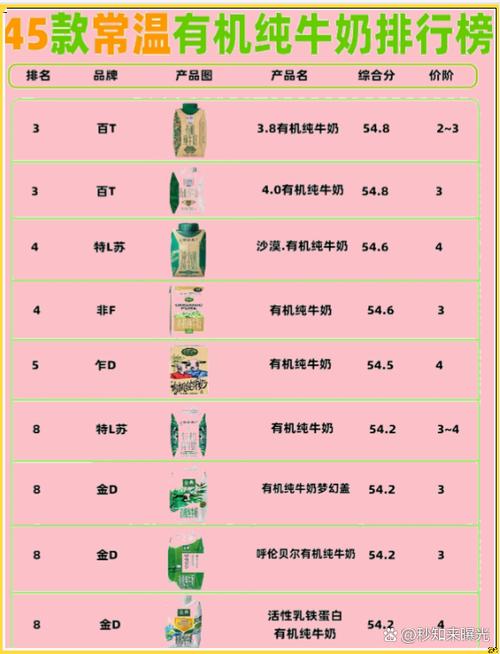 最好鲜牛奶前三名截图