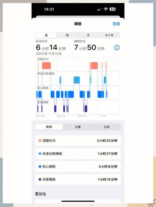 iwatch检测不到睡眠状况