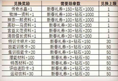 灌篮高手奖品兑换码在哪里