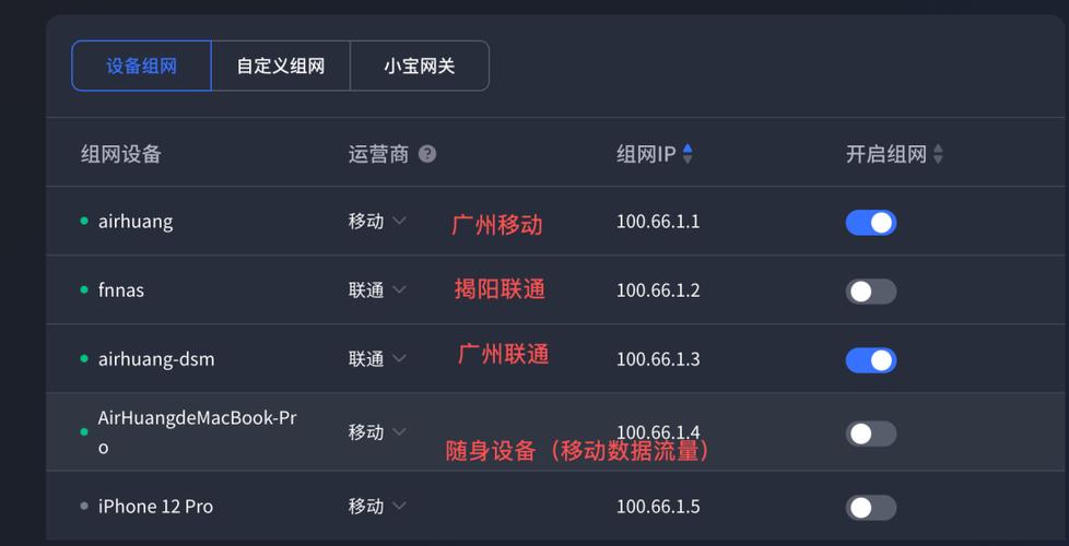 远程热点