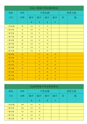 11选5任选3最佳打法
