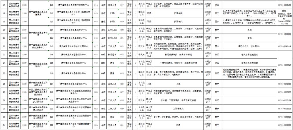 丽水招聘信息最新消息