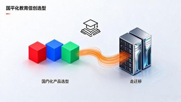 系统迁移后原系统还能不能用