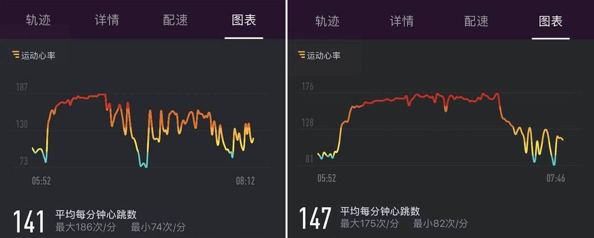 心率150左右意味着什么