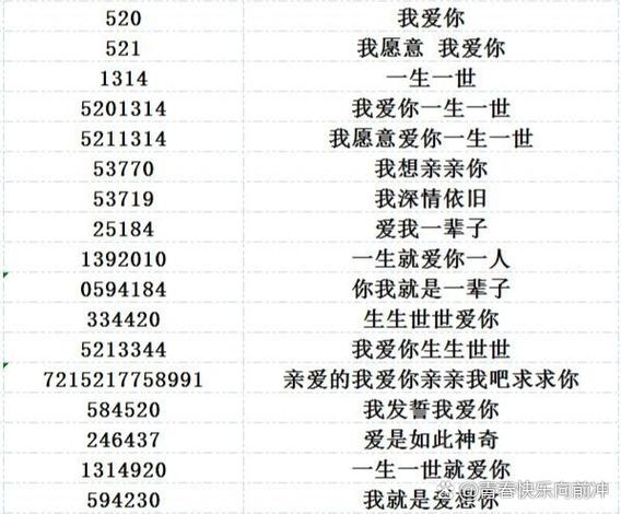 1250爱情数字含义缩略图