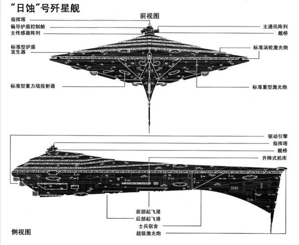 歼星舰攻略