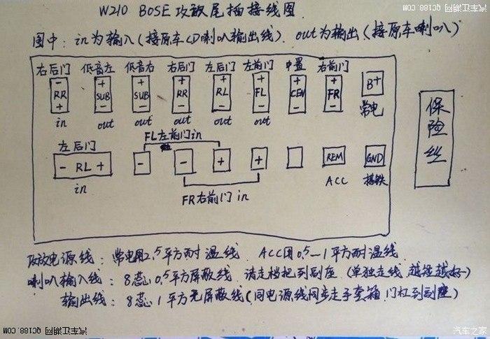 bose功放接线图解
