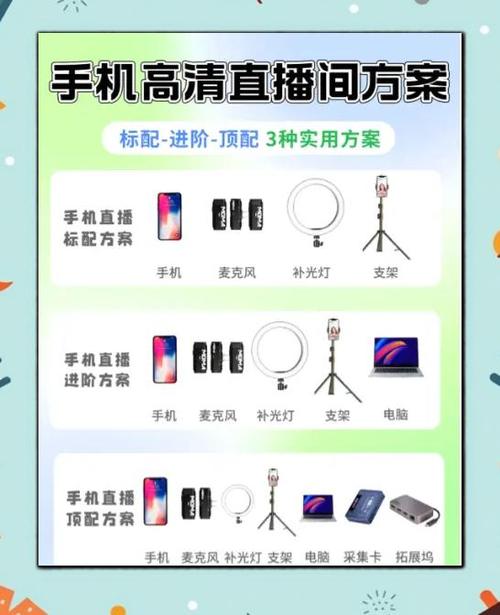 直播伴侣如何连接手机