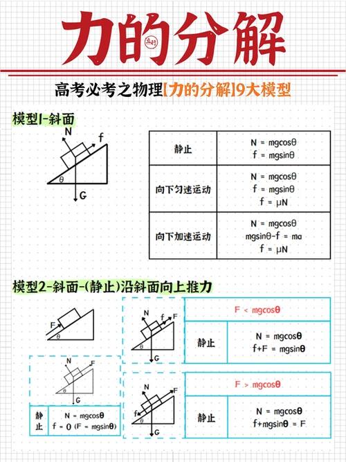 高考物理108个模型