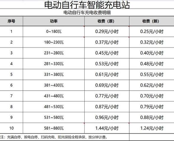 家用电费收费标准