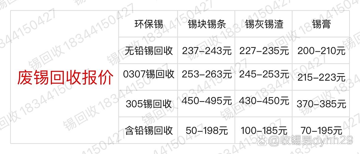 废旧锡回收价格