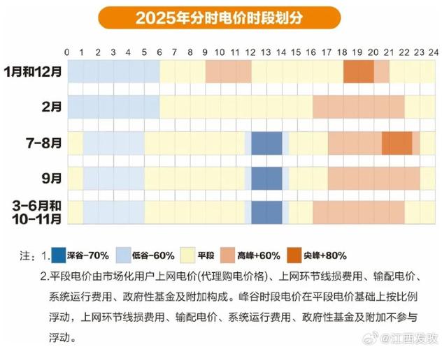 农村电费多少钱一度2025标准