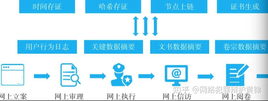 司法链核验证书