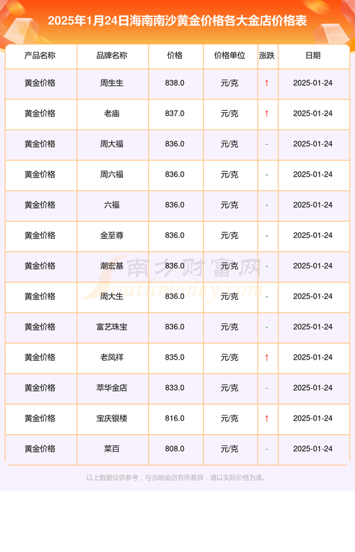 比心陪玩价格图截图