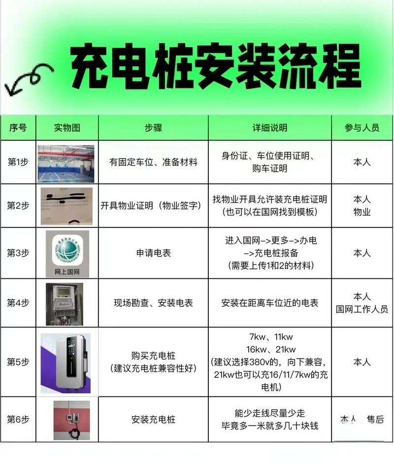 星友充电桩使用方法
