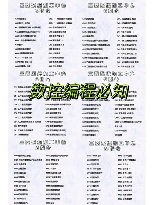 加工中心g53.1指令是啥意思