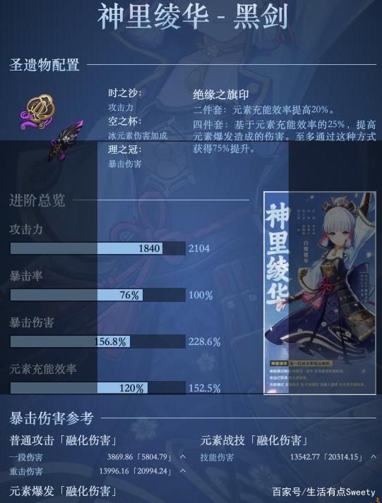 原神神里绫华毕业属性