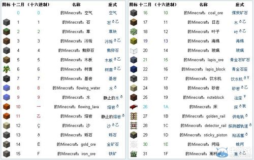 我的世界方块代码大全图