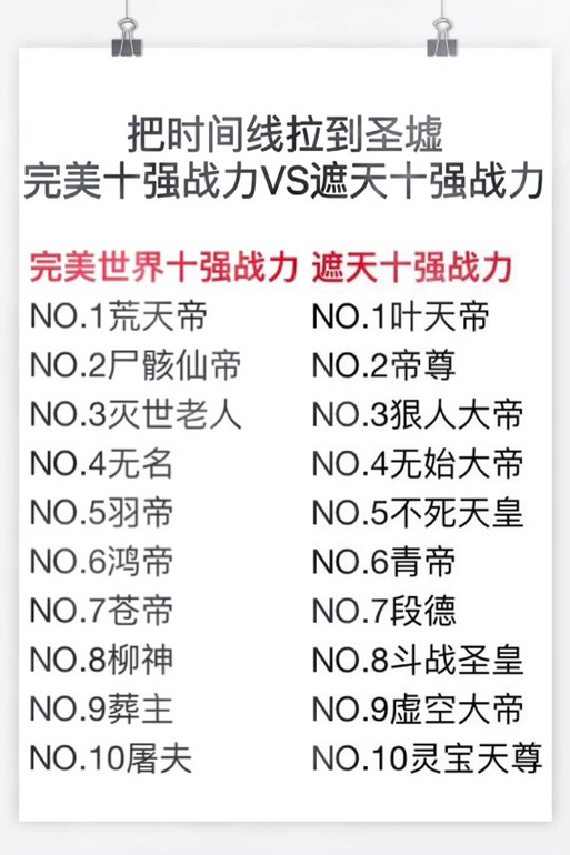 战力划分等级