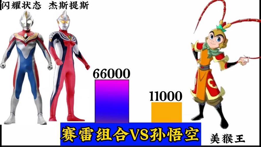 孙悟空和雷杰多谁更厉害