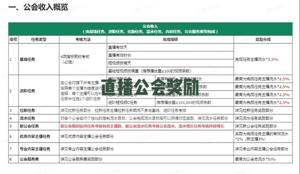 抖音公会签约