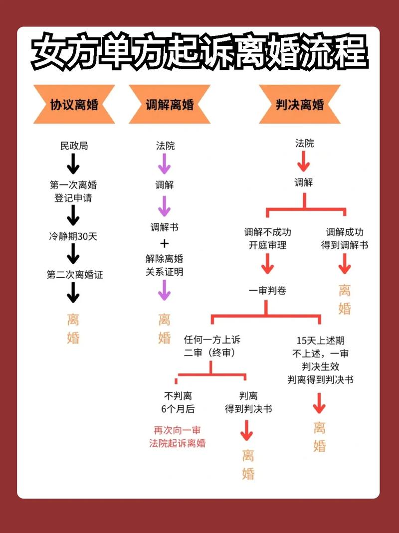 单方申请离婚的程序游戏截图