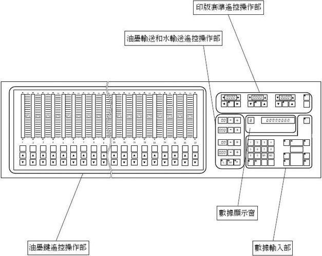 控制台的使用方法
