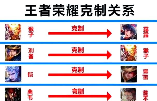 王者十大手残党必备英雄