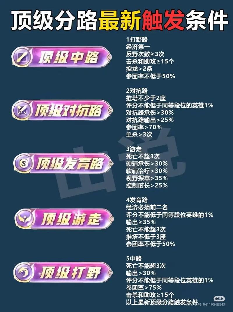 王者荣耀多少级可以跳过新手教程
