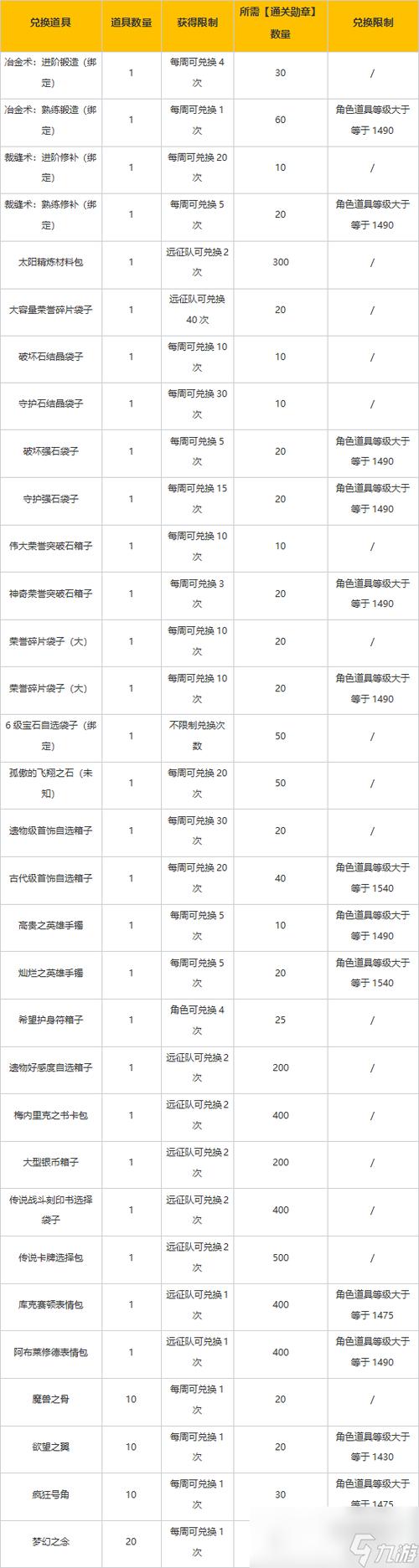 方舟狩猎任务奖励大全