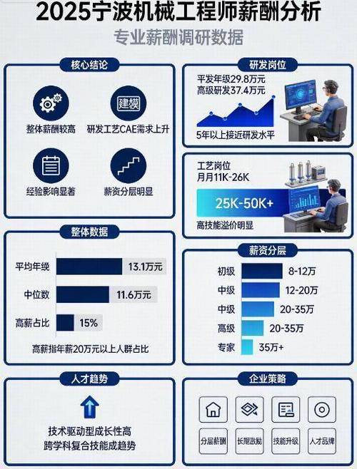 2025管理岗工资一览表