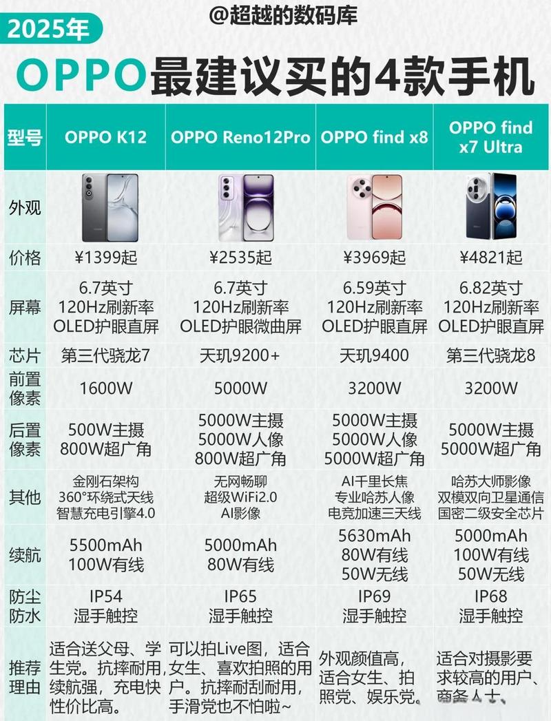 oppoace性价比怎么样
