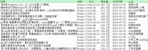 剪辑师一个月收入多少